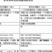 vue设置路由title，实现在vue路由发生变化的时候，相应的页面title随之变化