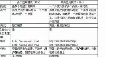 vue设置路由title，实现在vue路由发生变化的时候，相应的页面title随之变化
