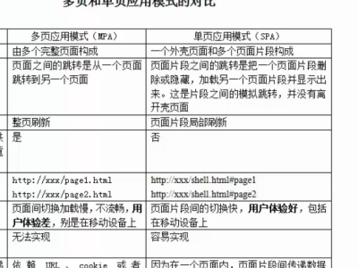 vue设置路由title，实现在vue路由发生变化的时候，相应的页面title随之变化