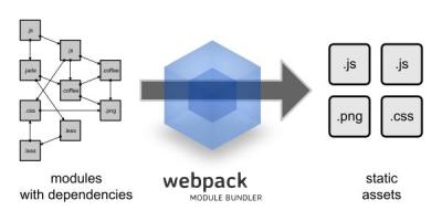 Webpack打包全世界-现代JavaScript应用程序开发静态打包器