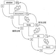前端面试-JS事件流