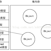 前端面试-深拷贝和浅拷贝