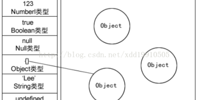 前端面试-深拷贝和浅拷贝