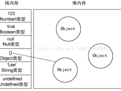 前端面试-深拷贝和浅拷贝