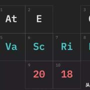 2018 JavaScript 现状调查报告