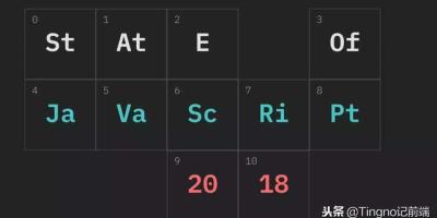 2018 JavaScript 现状调查报告