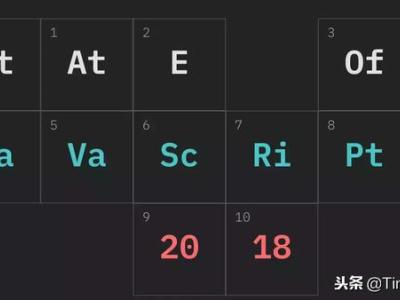 2018 JavaScript 现状调查报告