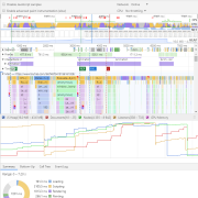 前端性能优化之Performance API