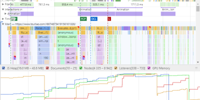 前端性能优化之Performance API