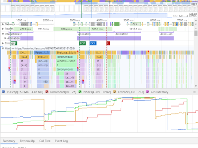 前端性能优化之Performance API